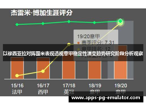 以穆西亚拉对阵国米表现透视意甲稳定性演变趋势研究阶段分析观察